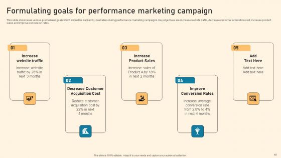 Types Of Online Advertising To Acquire Target Customers Ppt PowerPoint Presentation Complete Deck With Slides