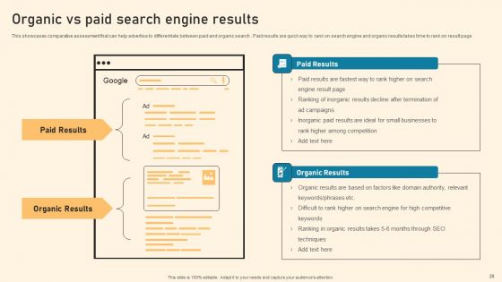 Types Of Online Advertising To Acquire Target Customers Ppt PowerPoint Presentation Complete Deck With Slides
