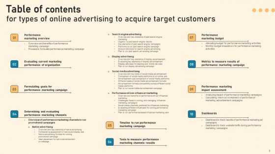 Types Of Online Advertising To Acquire Target Customers Ppt PowerPoint Presentation Complete Deck With Slides