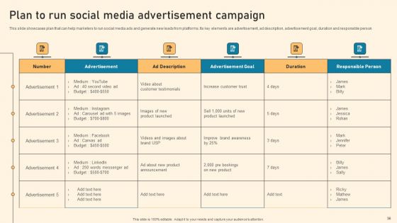 Types Of Online Advertising To Acquire Target Customers Ppt PowerPoint Presentation Complete Deck With Slides