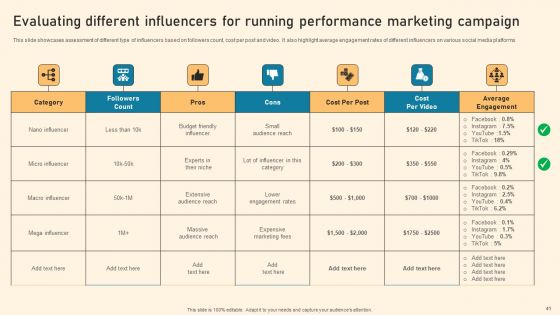 Types Of Online Advertising To Acquire Target Customers Ppt PowerPoint Presentation Complete Deck With Slides