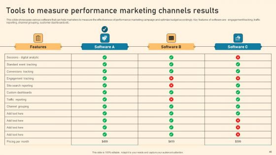 Types Of Online Advertising To Acquire Target Customers Ppt PowerPoint Presentation Complete Deck With Slides