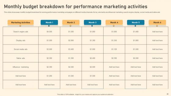Types Of Online Advertising To Acquire Target Customers Ppt PowerPoint Presentation Complete Deck With Slides