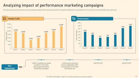 Types Of Online Advertising To Acquire Target Customers Ppt PowerPoint Presentation Complete Deck With Slides