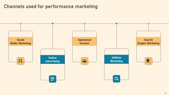 Types Of Online Advertising To Acquire Target Customers Ppt PowerPoint Presentation Complete Deck With Slides