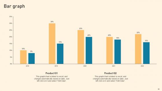 Types Of Online Advertising To Acquire Target Customers Ppt PowerPoint Presentation Complete Deck With Slides
