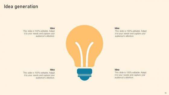 Types Of Online Advertising To Acquire Target Customers Ppt PowerPoint Presentation Complete Deck With Slides