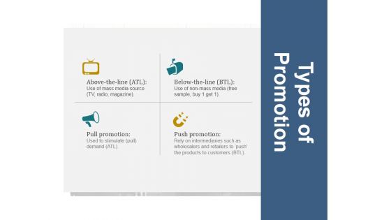 Types Of Promotion Ppt PowerPoint Presentation Infographic Template Infographic Template