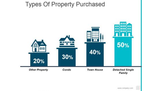 Types Of Property Purchased Ppt PowerPoint Presentation Professional Ideas
