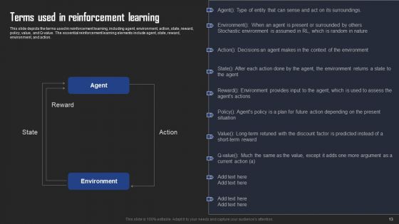 Types Of Reinforcement Learning In ML Ppt PowerPoint Presentation Complete Deck With Slides