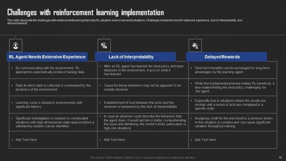 Types Of Reinforcement Learning In ML Ppt PowerPoint Presentation Complete Deck With Slides