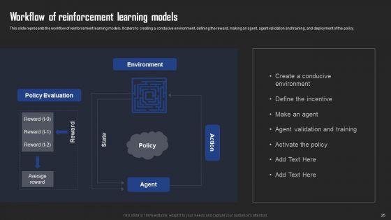 Types Of Reinforcement Learning In ML Ppt PowerPoint Presentation Complete Deck With Slides