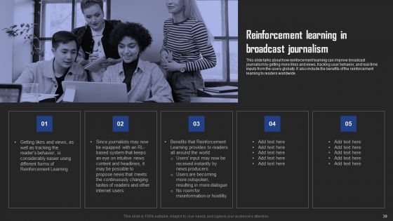Types Of Reinforcement Learning In ML Ppt PowerPoint Presentation Complete Deck With Slides