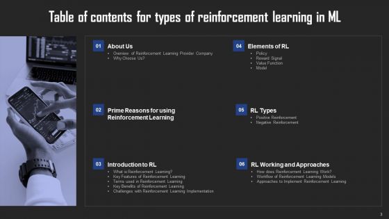 Types Of Reinforcement Learning In ML Ppt PowerPoint Presentation Complete Deck With Slides