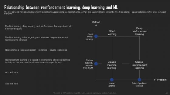 Types Of Reinforcement Learning In ML Ppt PowerPoint Presentation Complete Deck With Slides