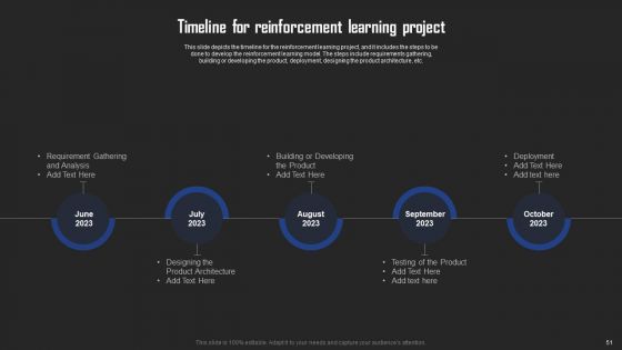 Types Of Reinforcement Learning In ML Ppt PowerPoint Presentation Complete Deck With Slides
