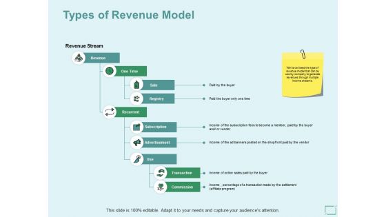 Types Of Revenue Model Ppt PowerPoint Presentation File Aids