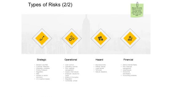 Types Of Risks Operational Ppt PowerPoint Presentation Infographic Template Grid