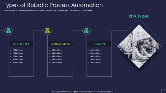 Types Of Robotic Process Automation Robotic Process Automation Technology Brochure PDF