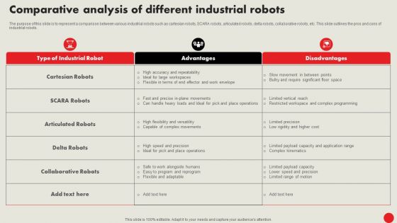 Types Of Robots For Industrial Operations Comparative Analysis Of Different Industrial Robots Portrait PDF