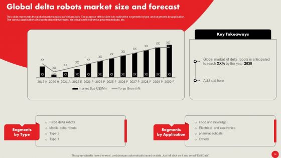 Types Of Robots For Industrial Operations Ppt PowerPoint Presentation Complete Deck With Slides