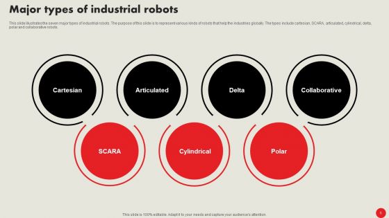 Types Of Robots For Industrial Operations Ppt PowerPoint Presentation Complete Deck With Slides