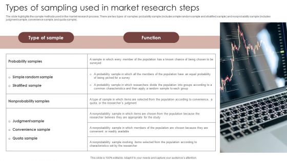 Types Of Sampling Used In Market Research Steps Information PDF