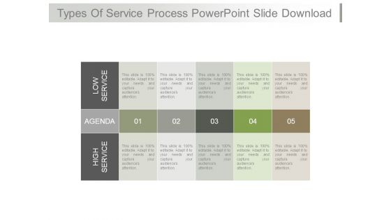 Types Of Service Process Powerpoint Slide Download Types Of Service Process Powerpoint Slide Download