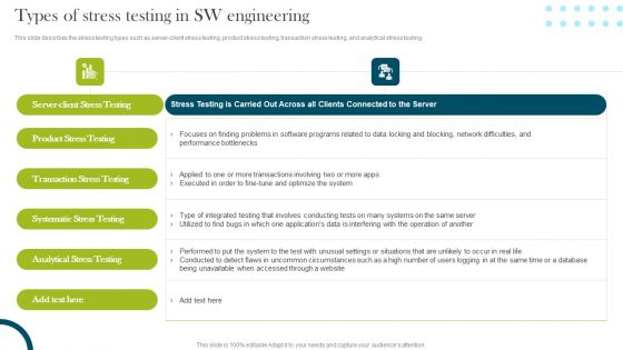 Types Of Stress Testing In Sw Engineering Compliance Assessment Ppt Gallery Images PDF
