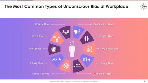 Types Of Unconscious Biases At Offices Training Ppt