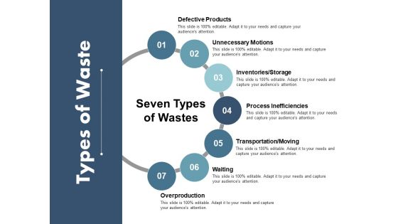 Types Of Waste Ppt PowerPoint Presentation Outline Background Image Types Of Waste Ppt PowerPoint Presentation Outline Background Image