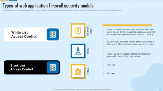 Types Of Web Application Firewall Security Models WAF Platform Themes PDF