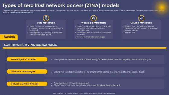 Types Of Zero Trust Network Access ZTNA Models Ppt Portfolio Example Topics PDF