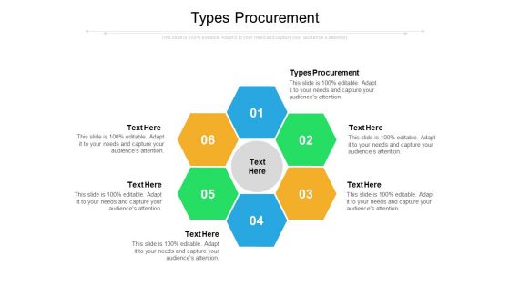 Types Procurement Ppt PowerPoint Presentation Ideas Designs Cpb Pdf Types Procurement Ppt PowerPoint Presentation Ideas Designs Cpb Pdf