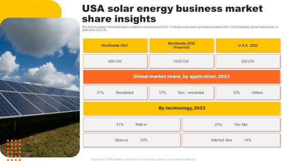 USA Solar Energy Business Market Share Insights Summary PDF USA Solar Energy Business Market Share Insights Summary PDF