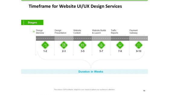 UX Design Services Proposal Ppt PowerPoint Presentation Complete Deck With Slides