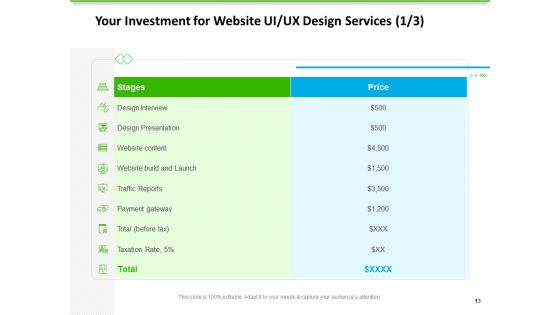 UX Design Services Proposal Ppt PowerPoint Presentation Complete Deck With Slides