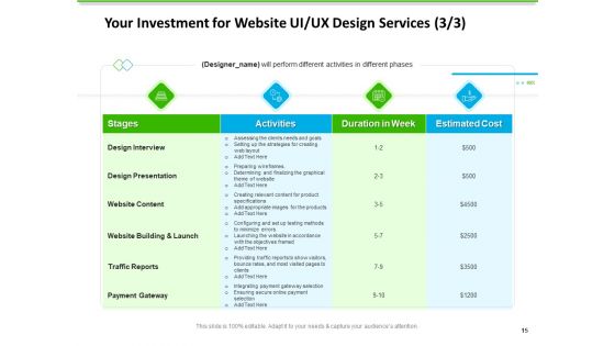 UX Design Services Proposal Ppt PowerPoint Presentation Complete Deck With Slides