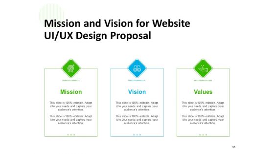 UX Design Services Proposal Ppt PowerPoint Presentation Complete Deck With Slides