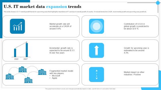 U S IT Market Data Expansion Trends Pictures PDF U S IT Market Data Expansion Trends Pictures PDF