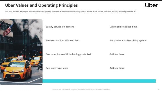 Uber Cab Elevator Funding Deck Ppt PowerPoint Presentation Complete Deck With Slides