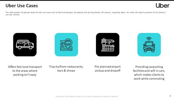 Uber Cab Elevator Funding Deck Ppt PowerPoint Presentation Complete Deck With Slides