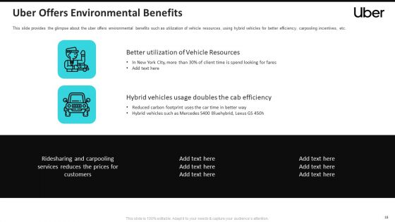 Uber Cab Elevator Funding Deck Ppt PowerPoint Presentation Complete Deck With Slides