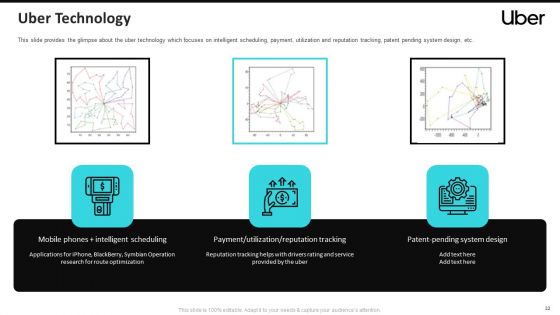 Uber Cab Elevator Funding Deck Ppt PowerPoint Presentation Complete Deck With Slides
