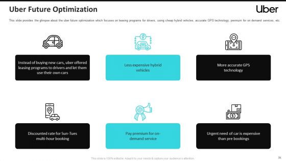 Uber Cab Elevator Funding Deck Ppt PowerPoint Presentation Complete Deck With Slides