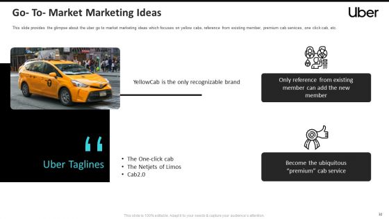 Uber Cab Elevator Funding Deck Ppt PowerPoint Presentation Complete Deck With Slides