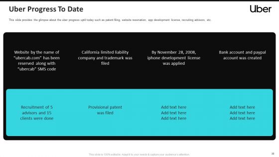 Uber Cab Elevator Funding Deck Ppt PowerPoint Presentation Complete Deck With Slides