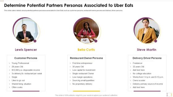 Uber Eats Investor Capital Funding Pitch Deck Determine Potential Partners Personas Associated To Uber Eats Clipart PDF