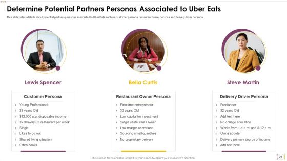 Uber Eats Investor Capital Funding Pitch Deck Ppt PowerPoint Presentation Complete Deck With Slides