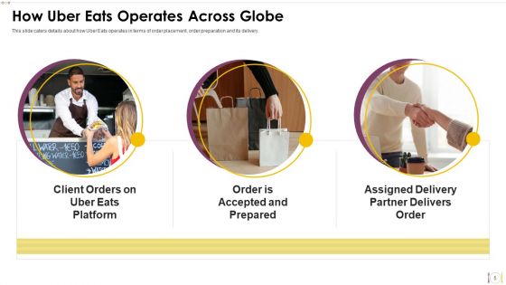 Uber Eats Investor Capital Funding Pitch Deck Ppt PowerPoint Presentation Complete Deck With Slides